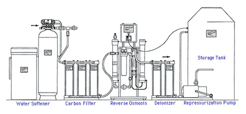 Water Treatmen Plant (WTP) Mengenal Media pada Sistem Filtrasi